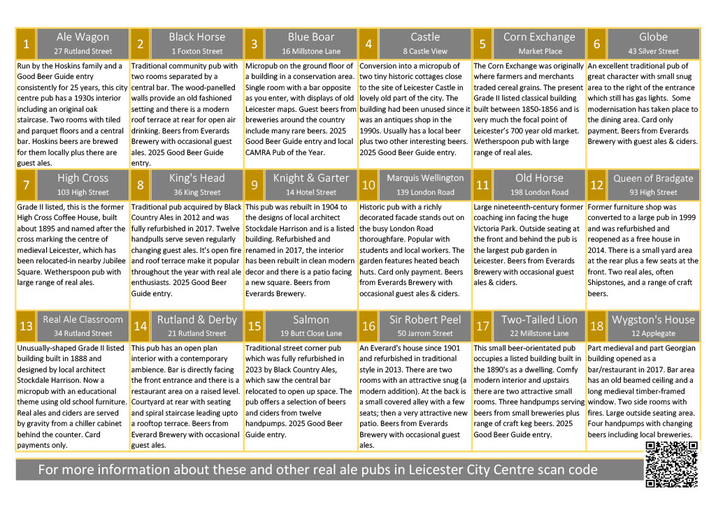 List of Real Ale pubs in Leicester City centre with short descriptions